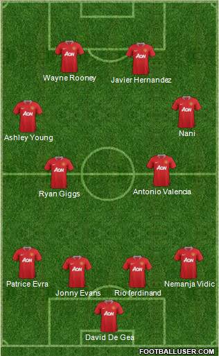 Manchester United Formation 2012