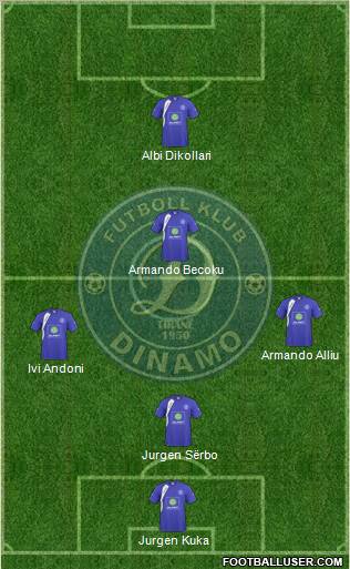 KS Dinamo Tirana Formation 2012