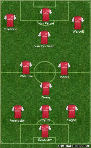 Arsenal Formation 2012
