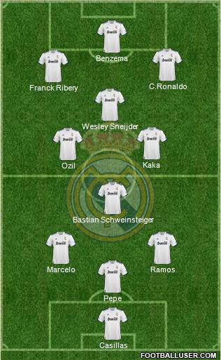 R. Madrid Castilla Formation 2012
