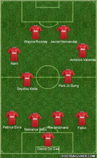 Manchester United Formation 2012