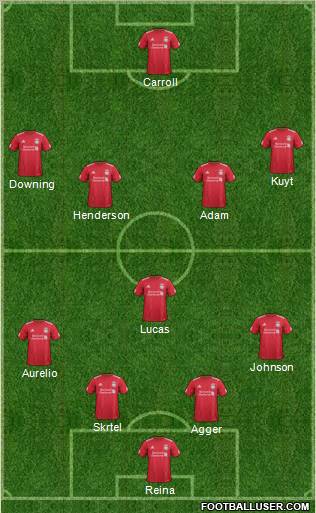 Liverpool Formation 2012