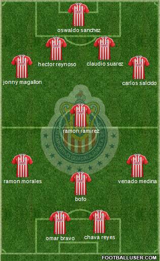 Club Guadalajara Formation 2012