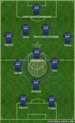 F.C. Internazionale Formation 2012