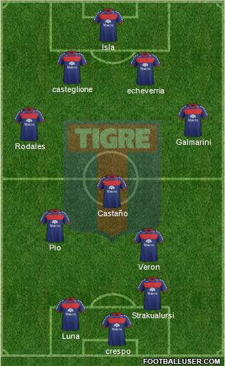 Tigre Formation 2012