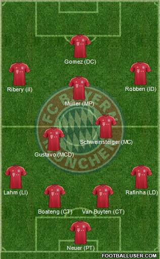 FC Bayern München Formation 2012