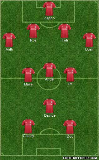 Liverpool Formation 2012