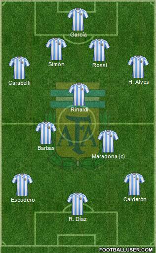 Argentina Formation 2012