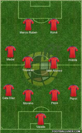 Spain Formation 2012