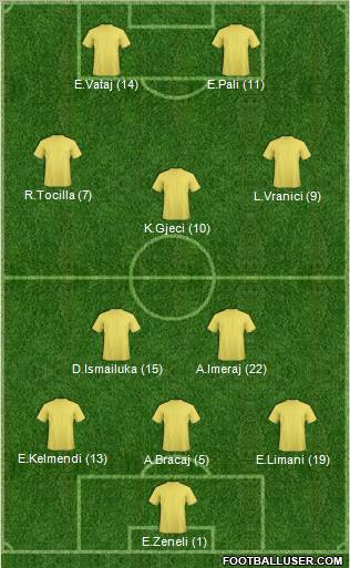 Dream Team Formation 2012