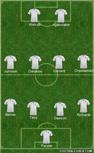 England Formation 2012