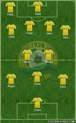 Kuban Krasnodar Formation 2012