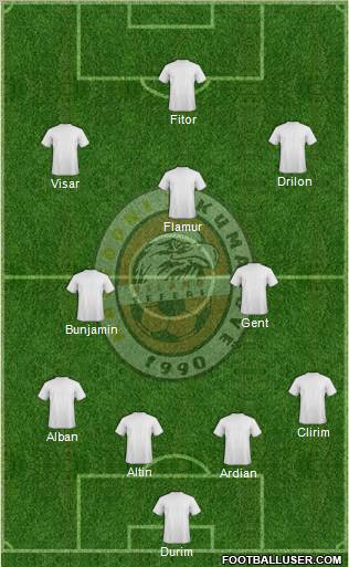 FK Milano Kumanovo Formation 2012