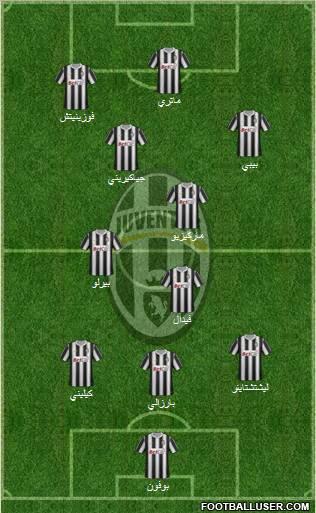 Juventus Formation 2012