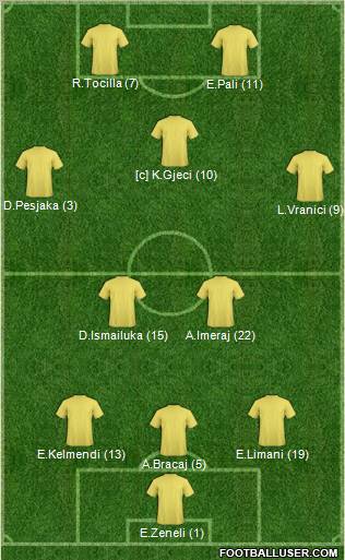 Dream Team Formation 2012