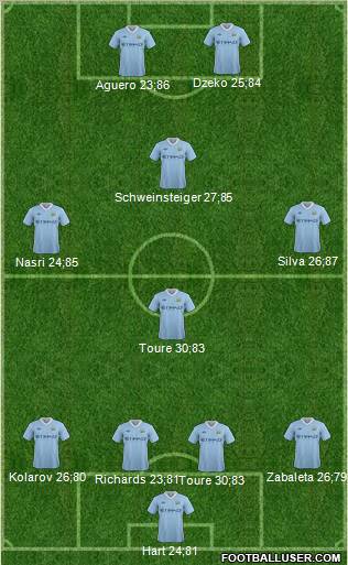 Manchester City Formation 2012