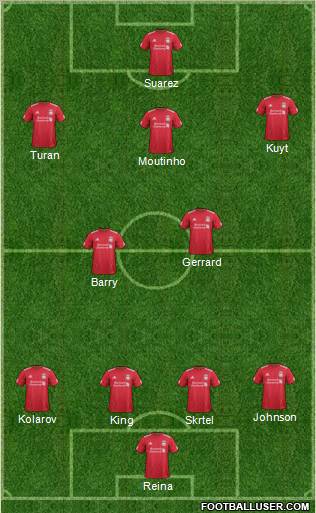 Liverpool Formation 2012