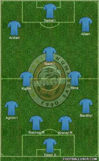 FK Milano Kumanovo Formation 2012