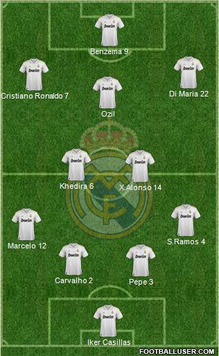 Real Madrid C.F. Formation 2012