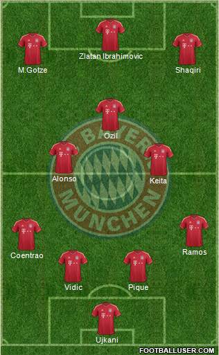 FC Bayern München Formation 2012
