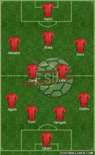 Albania Formation 2012