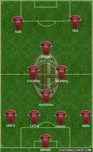 A.C. Milan Formation 2012