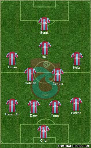 Trabzonspor Formation 2012