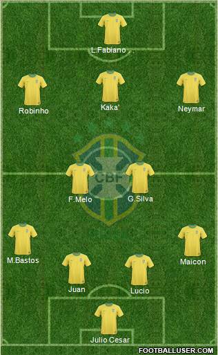 Brazil Formation 2012