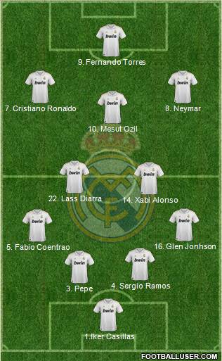 Real Madrid C.F. Formation 2012