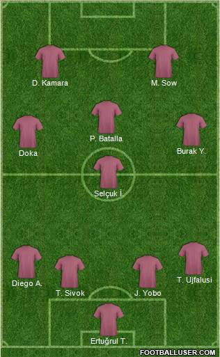 Dream Team Formation 2012