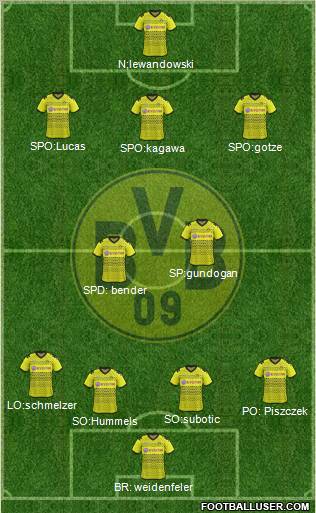 Borussia Dortmund Formation 2012