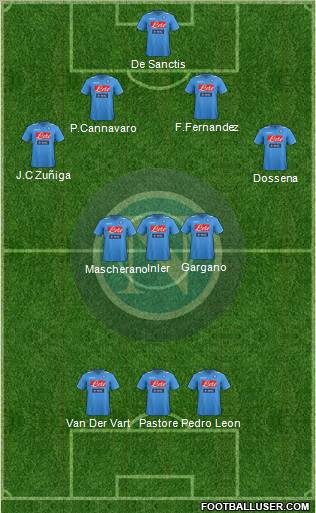 Napoli Formation 2012