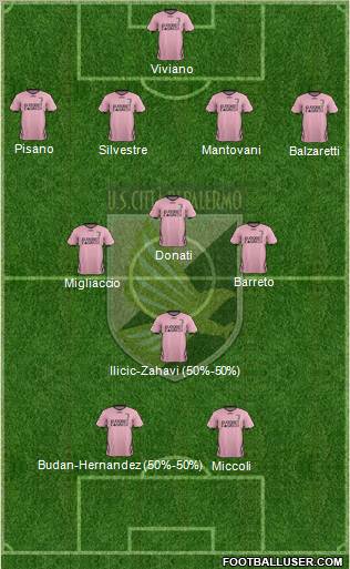 Città di Palermo Formation 2012