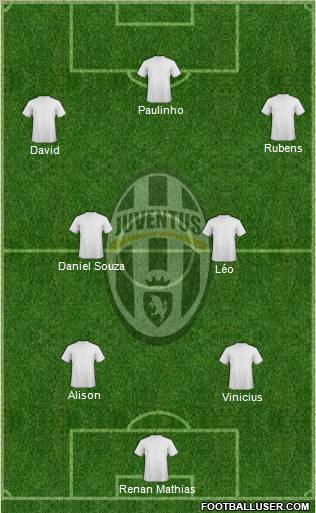 Juventus Formation 2012