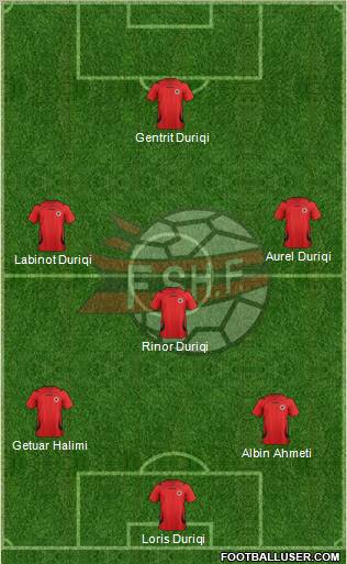 Albania Formation 2012