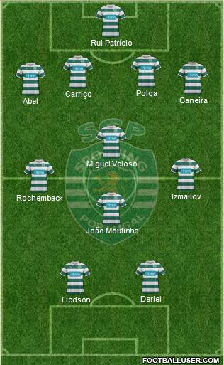 Sporting Clube de Portugal - SAD Formation 2012