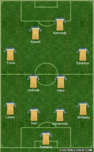 Australia Formation 2012