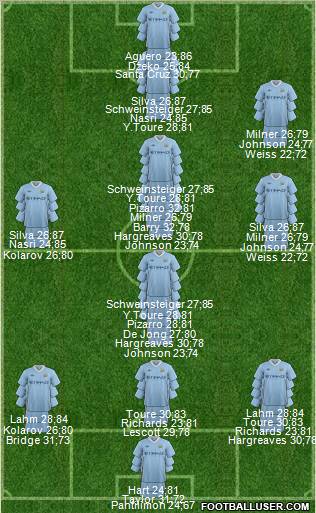 Manchester City Formation 2012