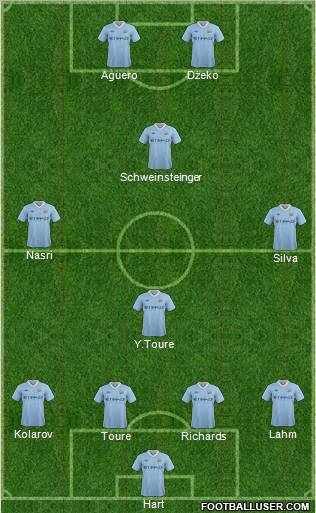 Manchester City Formation 2012