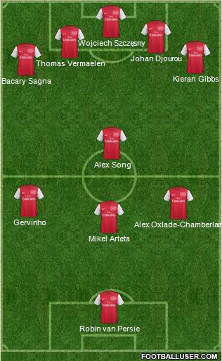 Arsenal Formation 2012