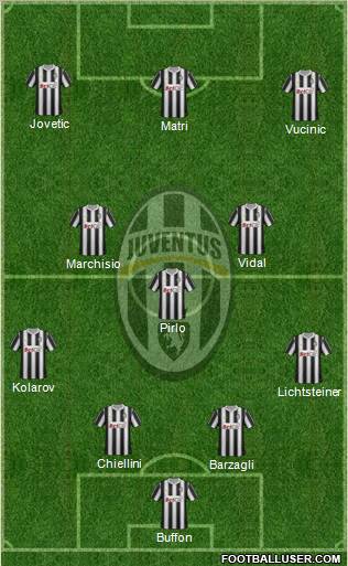 Juventus Formation 2012