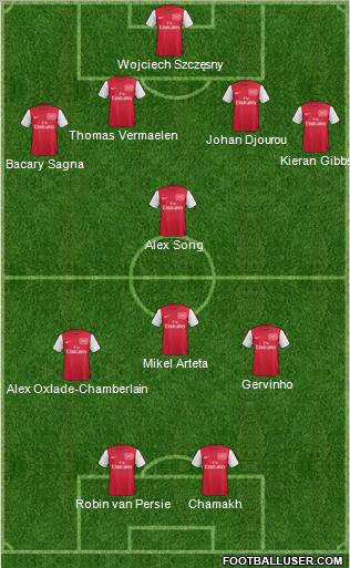 Arsenal Formation 2012