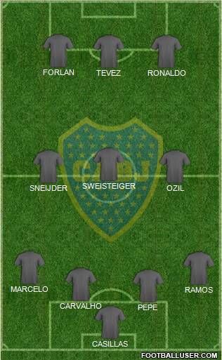 Boca Juniors Formation 2012