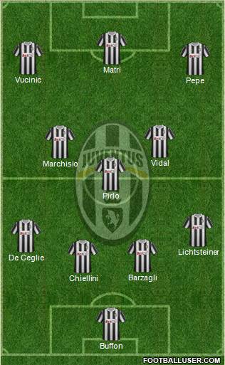 Juventus Formation 2012