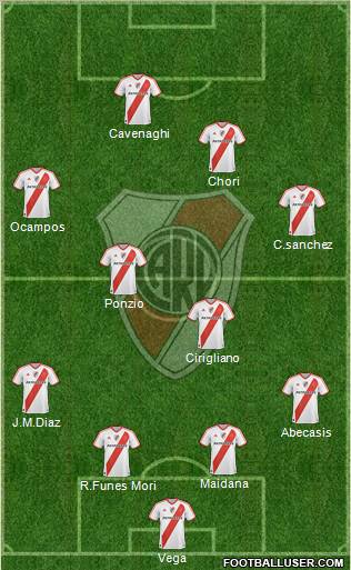 River Plate Formation 2012