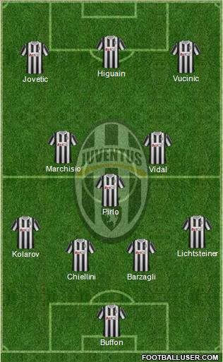 Juventus Formation 2012