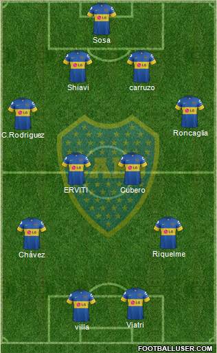 Boca Juniors Formation 2012