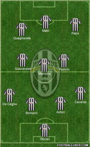 Juventus Formation 2012