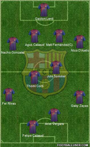 F.C. Barcelona Formation 2012