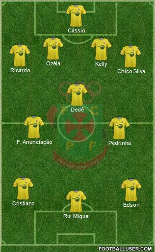 Futebol Clube Paços de Ferreira Formation 2012